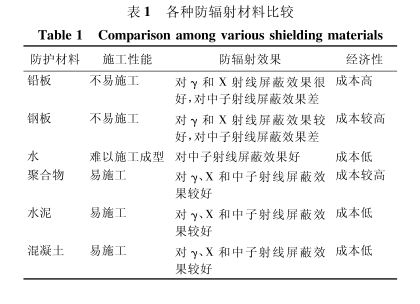 揭阳硫酸钡砂施工方法